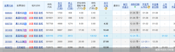 配资好评股票配资网站 星图测控“登场”！2025年首只上市新股来了 后备军还有谁