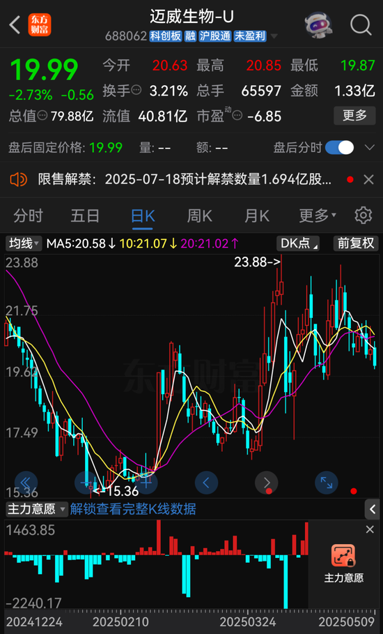 配资公司官网网站 突发公告！迈威生物董事长刘大涛被立案