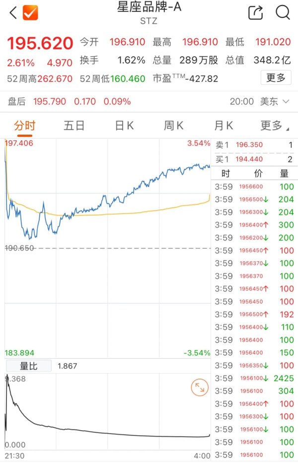 配资网上配资网 华尔街大鳄的“酒局”